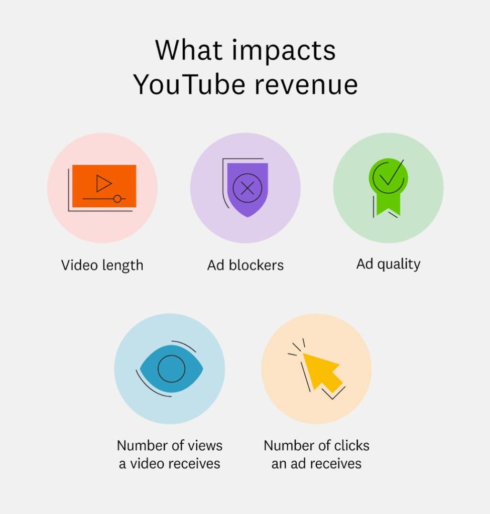 What payment structures and industry differences exist in YouTube sponsorships