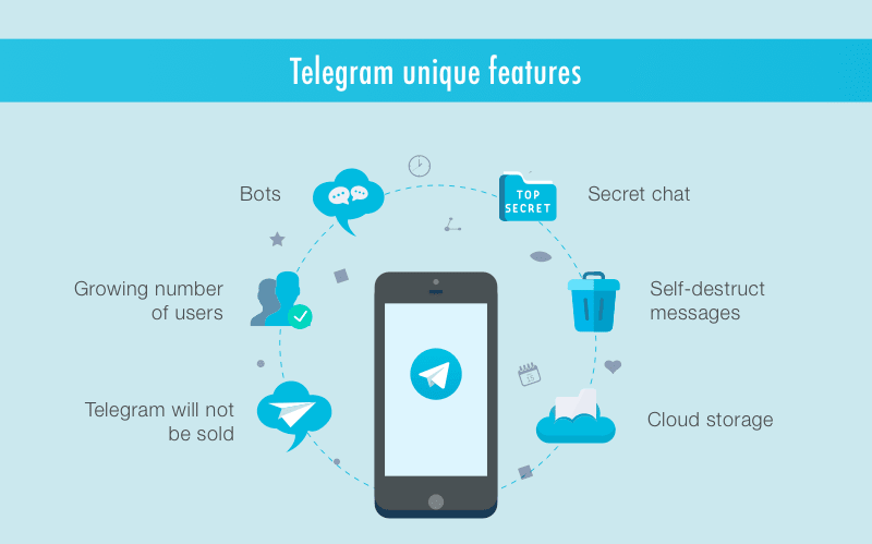 What are Telegram's Key Features and Functionalities